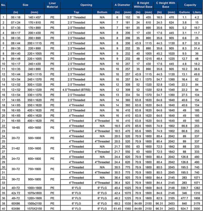 cwc-frp-vessel-adaptor-capacity-500-l-at-rs-350-in-ahmedabad-id