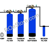 Water Softener Units
